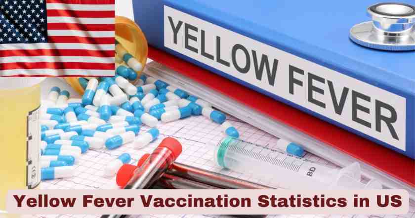 Yellow Fever Vaccination Statistics in US 2025 | Key Facts
