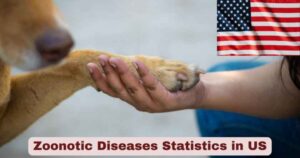 Zoonotic Diseases Statistics in US 2025 | Key Facts