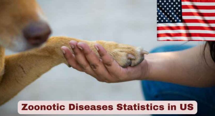 Zoonotic Diseases Statistics in US 2025 | Key Facts