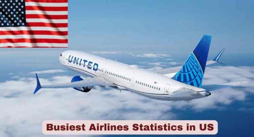 Busiest Airlines Statistics in US 2026 | Key Facts