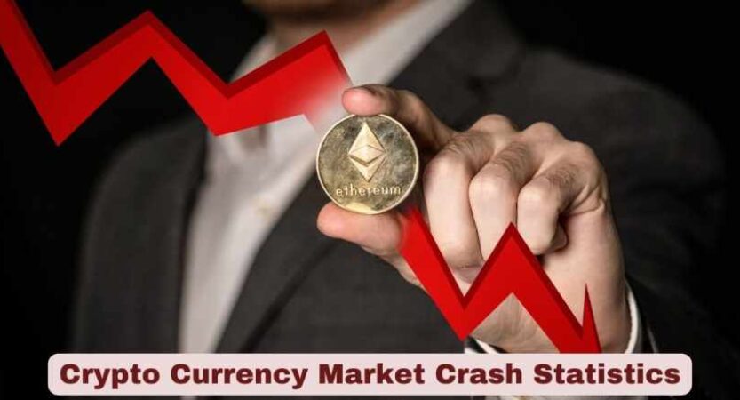 Crypto Currency Market Crash Statistics 2026 | Key Facts