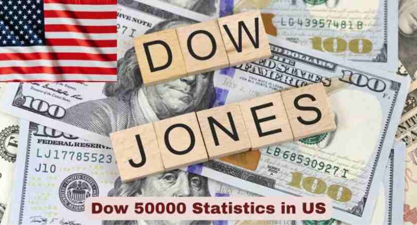 Dow 50000 Statistics in US 2026 | Key Facts