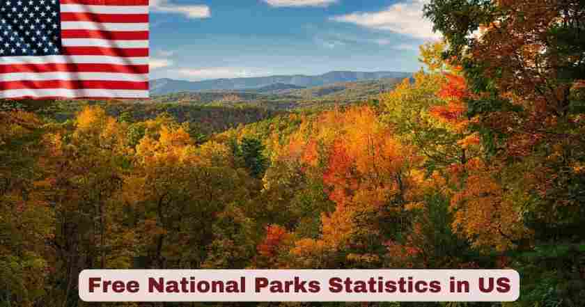 Free National Parks Statistics in the US 2026 | Key Facts