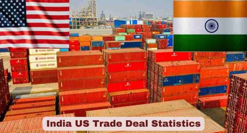 India US Trade Deal Statistics 2026 | Tariffs Facts
