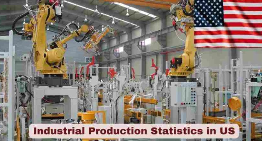 Industrial Production Statistics in US 2026 | Key Facts