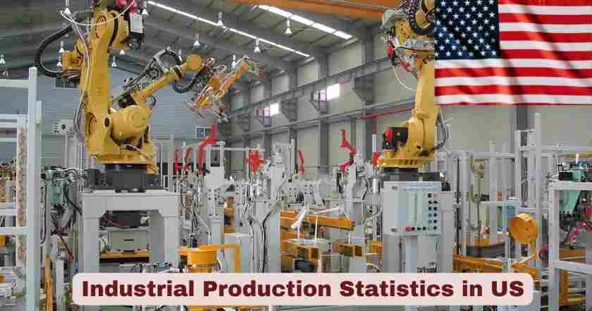 Industrial Production Statistics in US 2026 | Key Facts