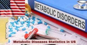 Metabolic Diseases Statistics in US 2026 | Key Facts
