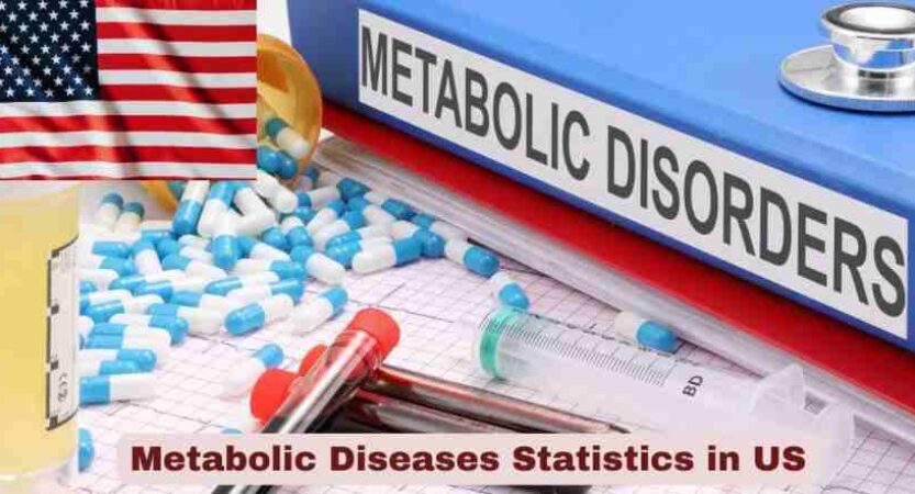 Metabolic Diseases Statistics in US 2026 | Key Facts