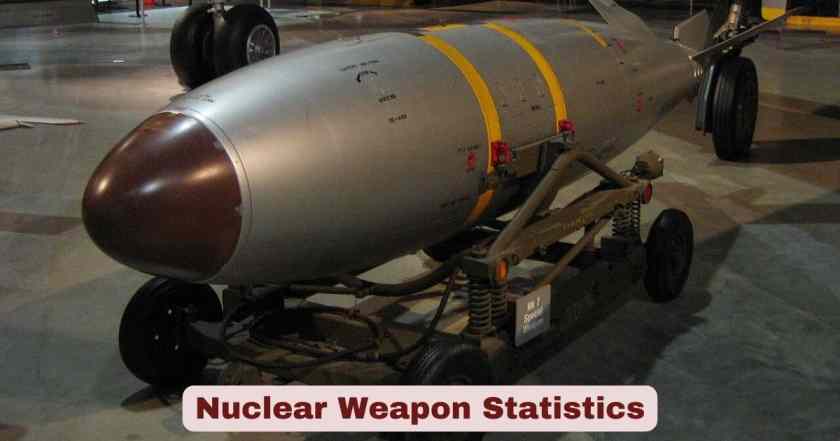 Nuclear Weapon Statistics in US 2026 | Key Facts