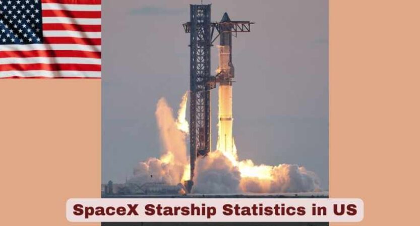 SpaceX Starship Statistics in US 2026 | Key Facts
