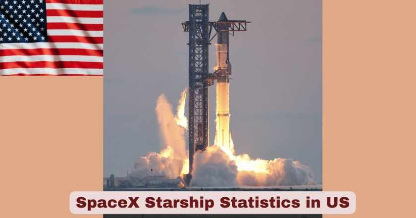 SpaceX Starship Statistics in US 2026 | Key Facts