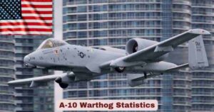 A-10 Warthog Statistics 2026 | A-10 Facts