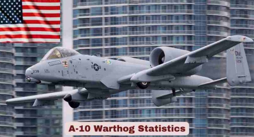 A-10 Warthog Statistics 2026 | A-10 Facts