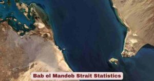 Bab el-Mandeb Strait Statistics 2026 | Key Facts