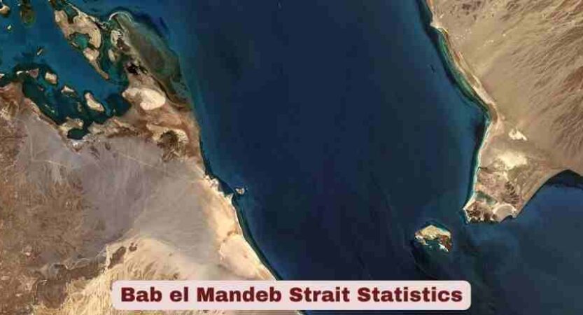 Bab el-Mandeb Strait Statistics 2026 | Key Facts