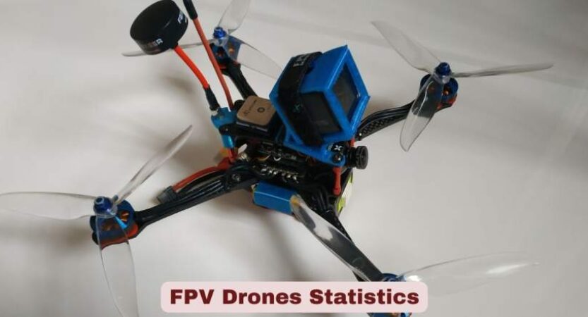 FPV Drones Statistics 2026 | Key Facts