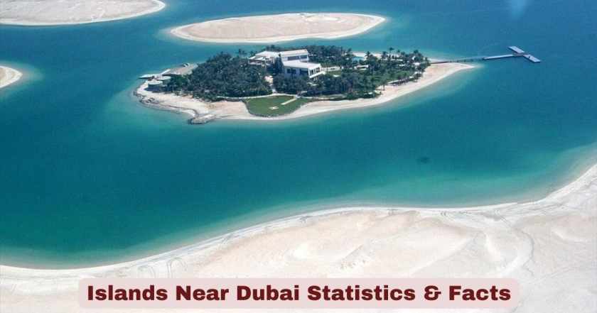 Islands Near Dubai Statistics 2026 | Key Facts