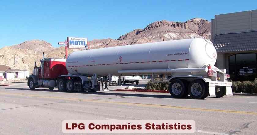 LPG Companies Statistics 2026 | Key Facts