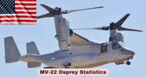 MV-22 Osprey Statistics 2026 | Key Facts