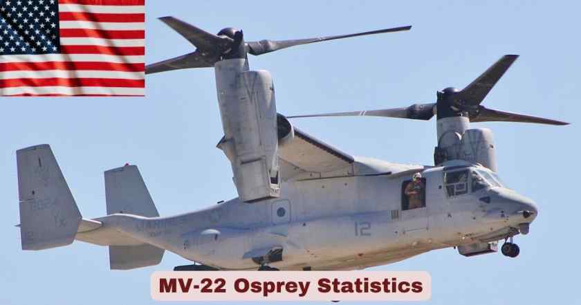 MV-22 Osprey Statistics 2026 | Key Facts