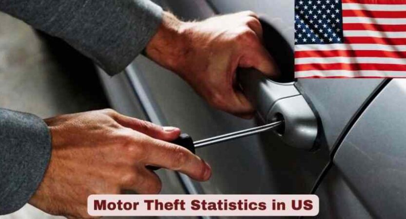 Motor Theft Statistics in US 2026 | Vehicle Theft Facts