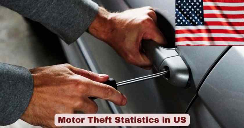Motor Theft Statistics in US 2026 | Vehicle Theft Facts