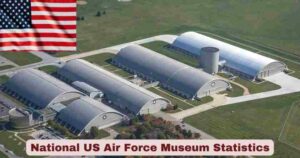National US Air Force Museum Statistics 2026 | Key Facts