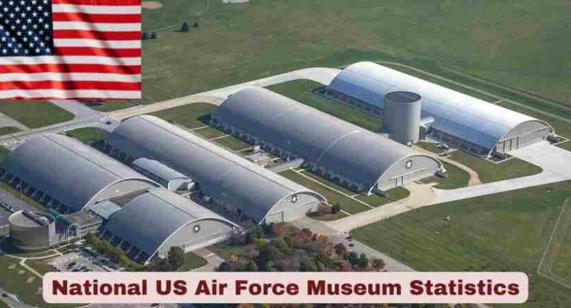 National US Air Force Museum Statistics 2026 | Key Facts