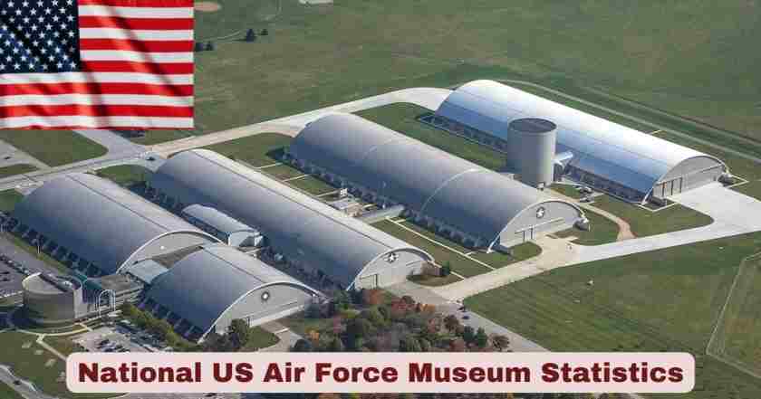 National US Air Force Museum Statistics 2026 | Key Facts