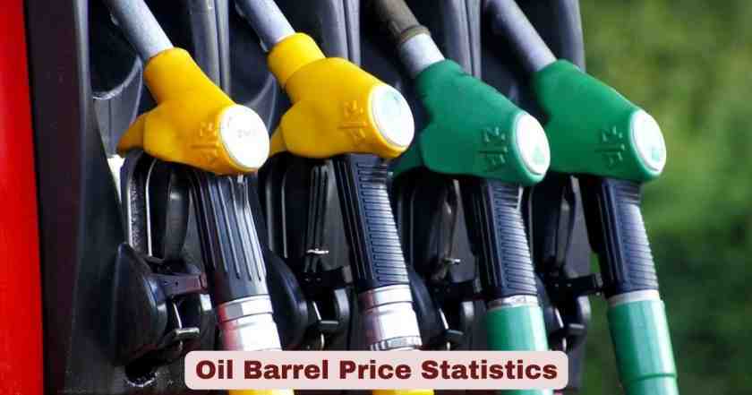 Oil Barrel Price Statistics 2026 | Key Facts