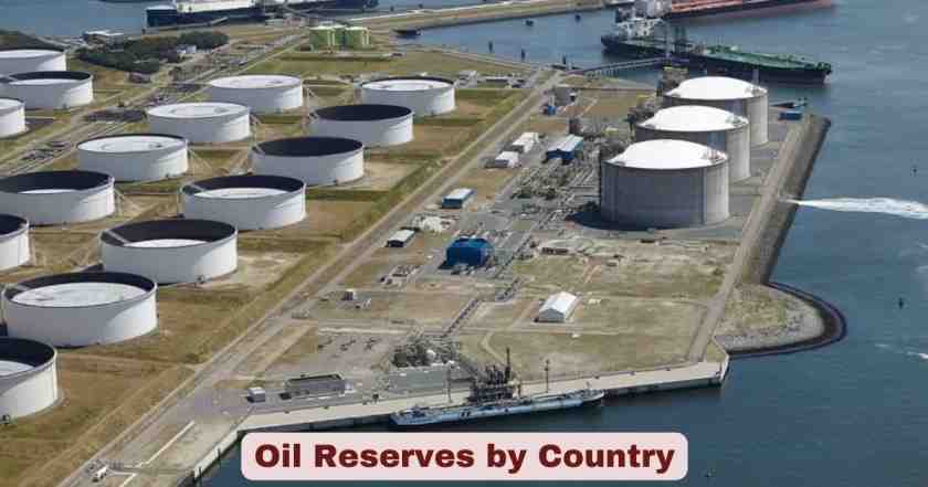 Oil Reserves by Country 2026 | Statistics & Facts