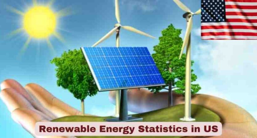 Renewable Energy Statistics in US 2026 | Growth & Key Data