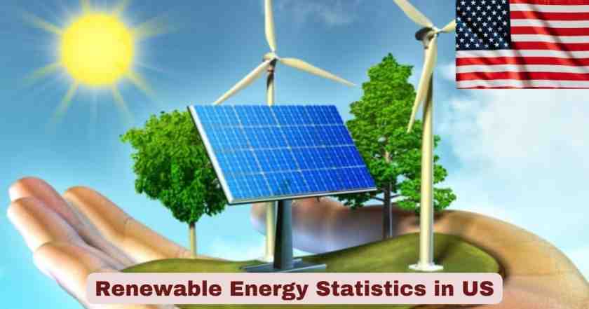 Renewable Energy Statistics in US 2026 | Growth & Key Data