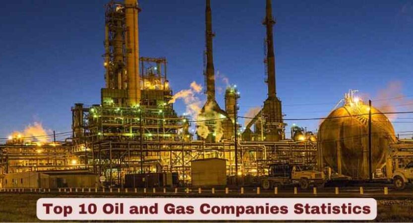 Top 10 Oil and Gas Companies Statistics 2026 | Key Facts