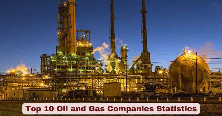 Top 10 Oil and Gas Companies Statistics 2026 | Key Facts