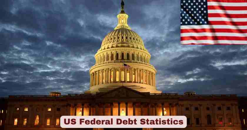 US Federal Debt Statistics 2026 | Total, History & Key Facts