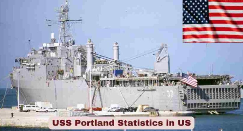 USS Portland Statistics in US 2026 | Key Facts