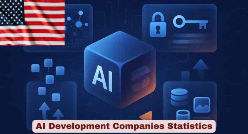 AI Development Companies Statistics 2026 | AI Business Adoption Facts