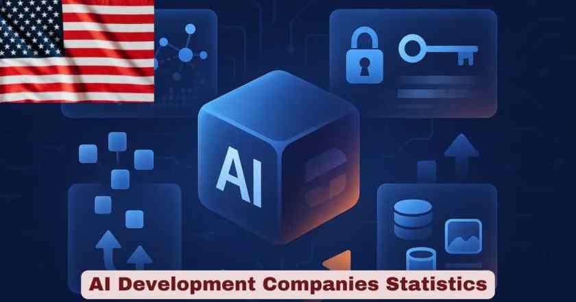 AI Development Companies Statistics 2026 | AI Business Adoption Facts