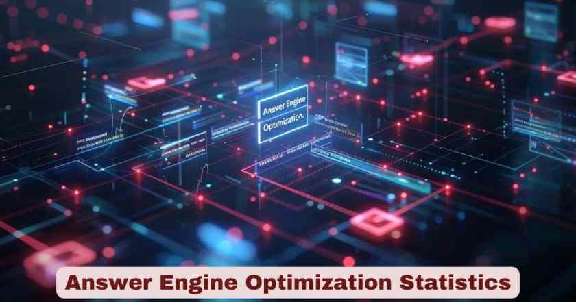 Answer Engine Optimization Statistics 2026 | AEO Facts