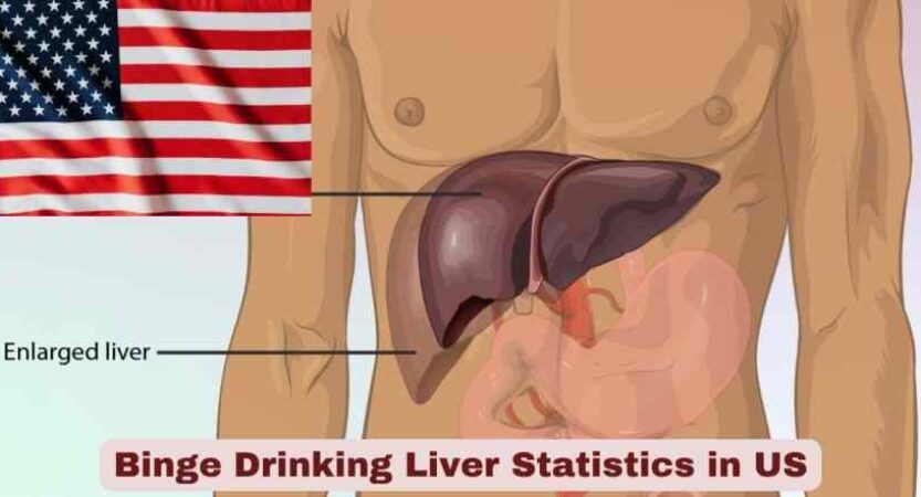 Binge Drinking Liver Statistics in US 2026 | Symptoms & Treatments