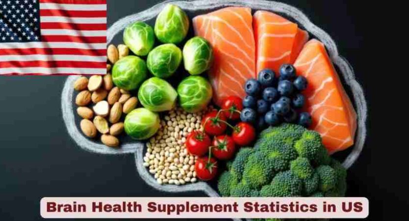 Brain Health Supplement Statistics in US 2026 | Sales, Growth & Facts