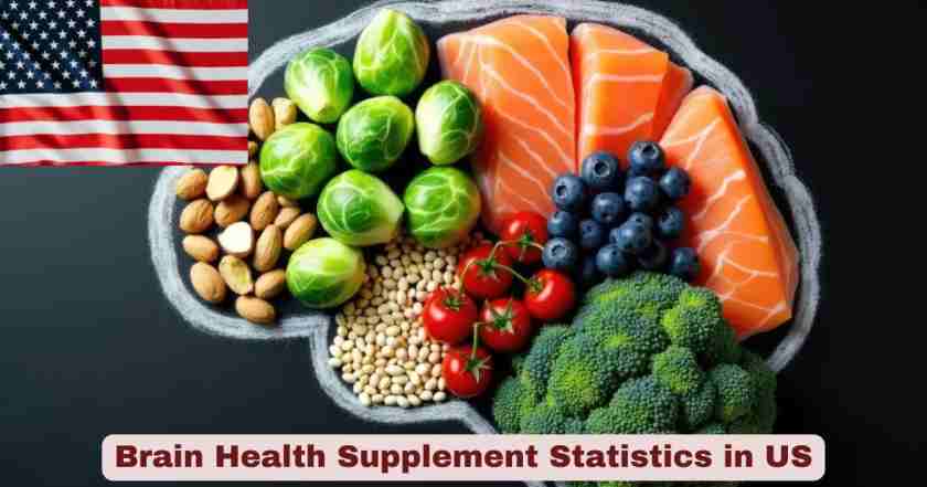 Brain Health Supplement Statistics in US 2026 | Sales, Growth & Facts