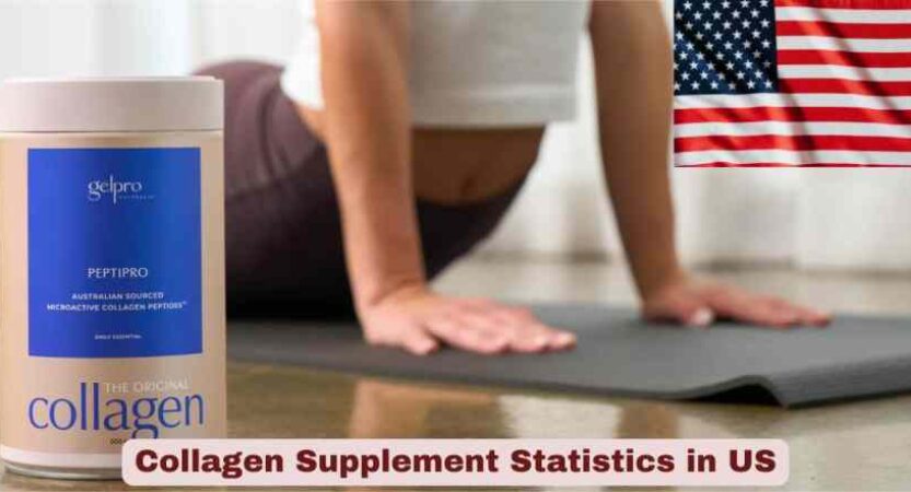 Collagen Supplement Statistics in US 2026 | Market, Growth & Facts