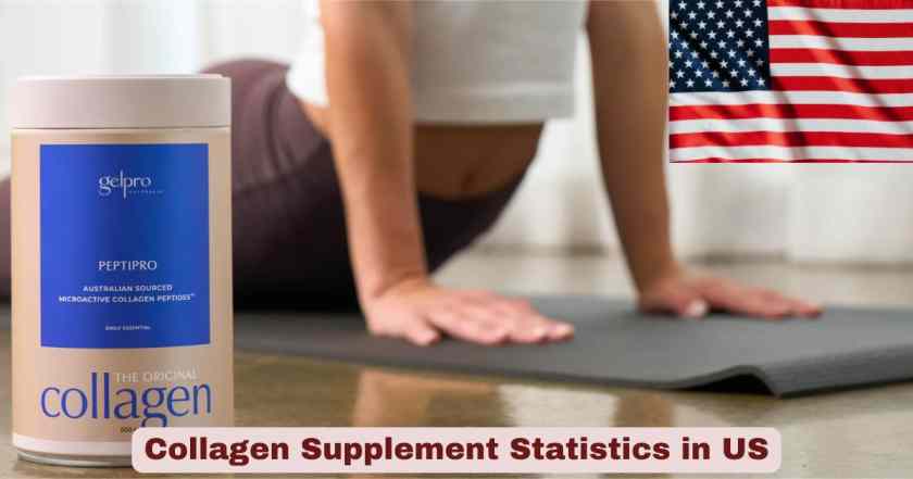 Collagen Supplement Statistics in US 2026 | Market, Growth & Facts