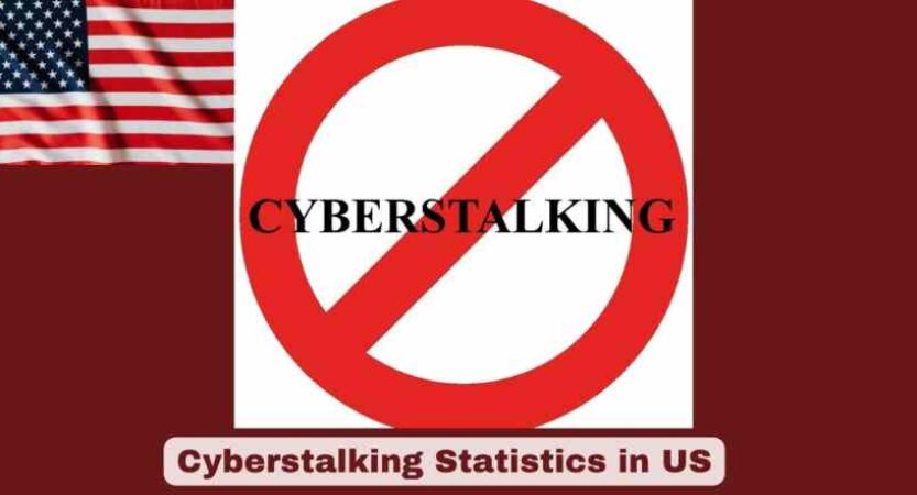 Cyberstalking Statistics in US 2026 | Cases, Victims & Key Facts