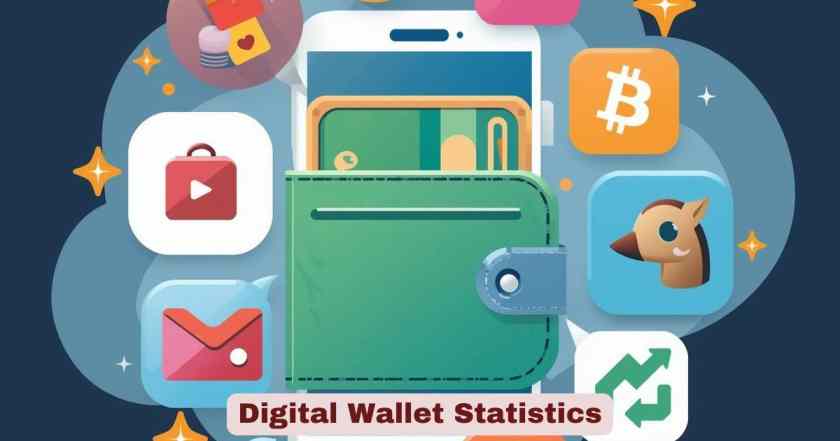 Digital Wallet Statistics 2026 | Users, Volume & Facts