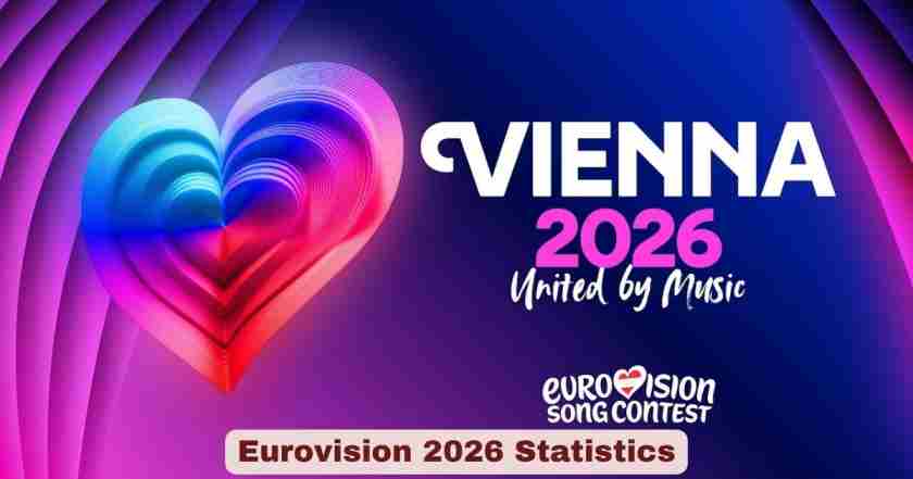 Eurovision 2026 Statistics | Song Contest Facts | Date & Venue