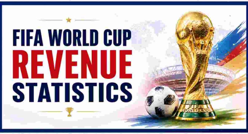 FIFA World Cup 2026 Revenue Statistics | Key Facts