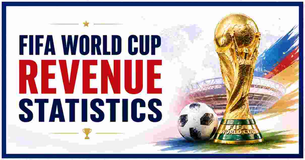 FIFA World Cup 2026 Revenue Statistics | Key Facts